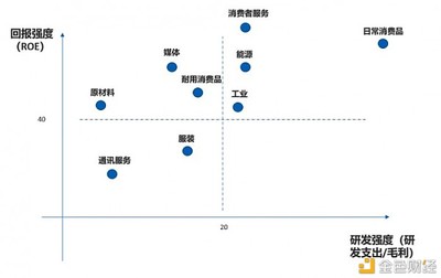 數(shù)字化轉型 投資回報的迷思與基礎能力的價值